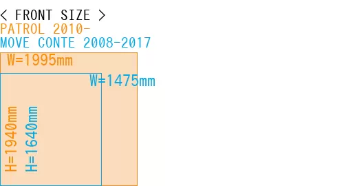 #PATROL 2010- + MOVE CONTE 2008-2017